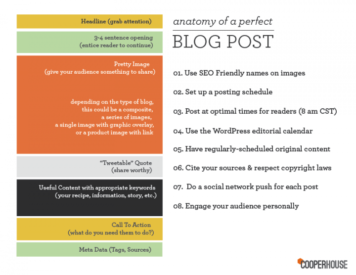 Anatomy of a perfect blog post